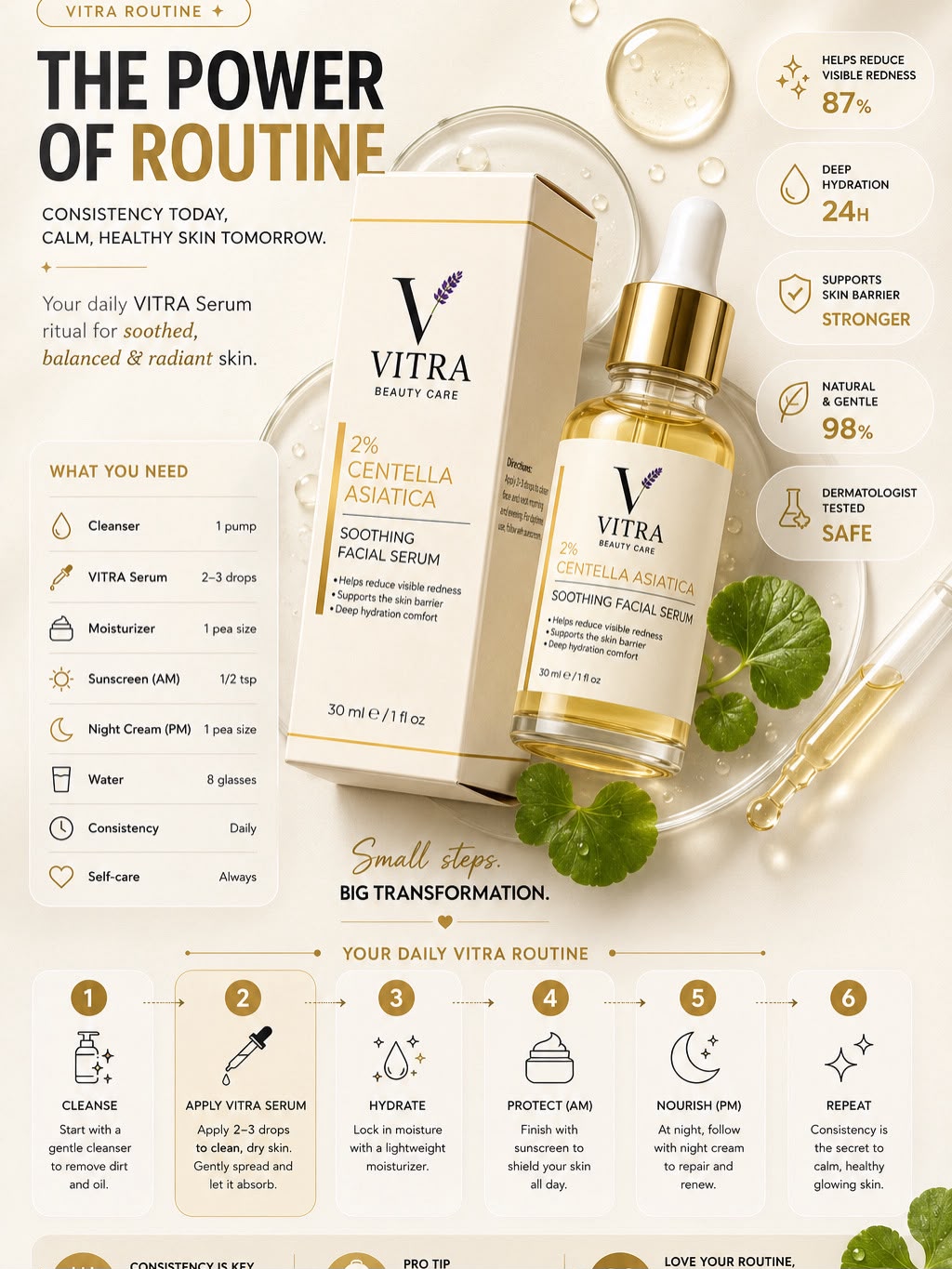 The Power of Routine — daily VITRA Centella Asiatica Serum ritual for calm, balanced and radiant skin